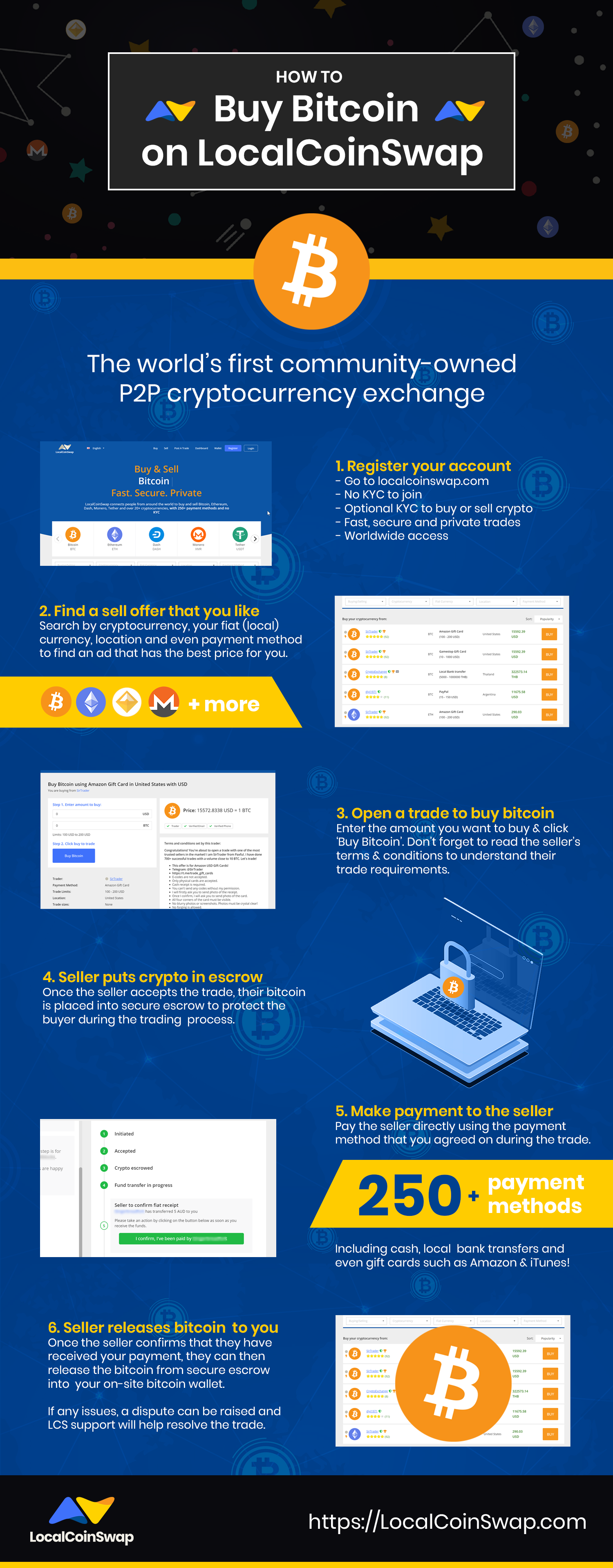 how to buy bitcoin infographic