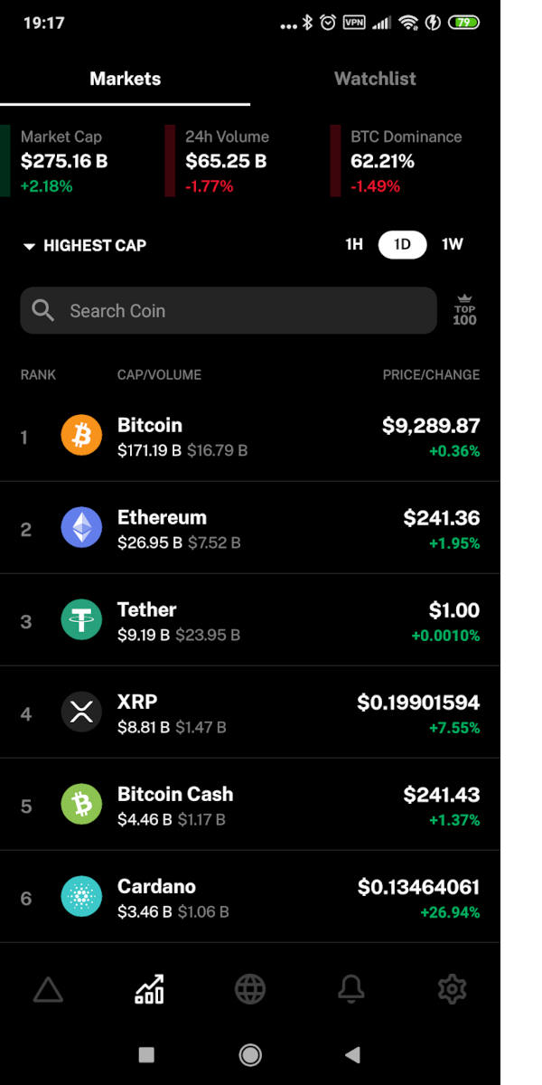 tracking your cryptocurrency holdings