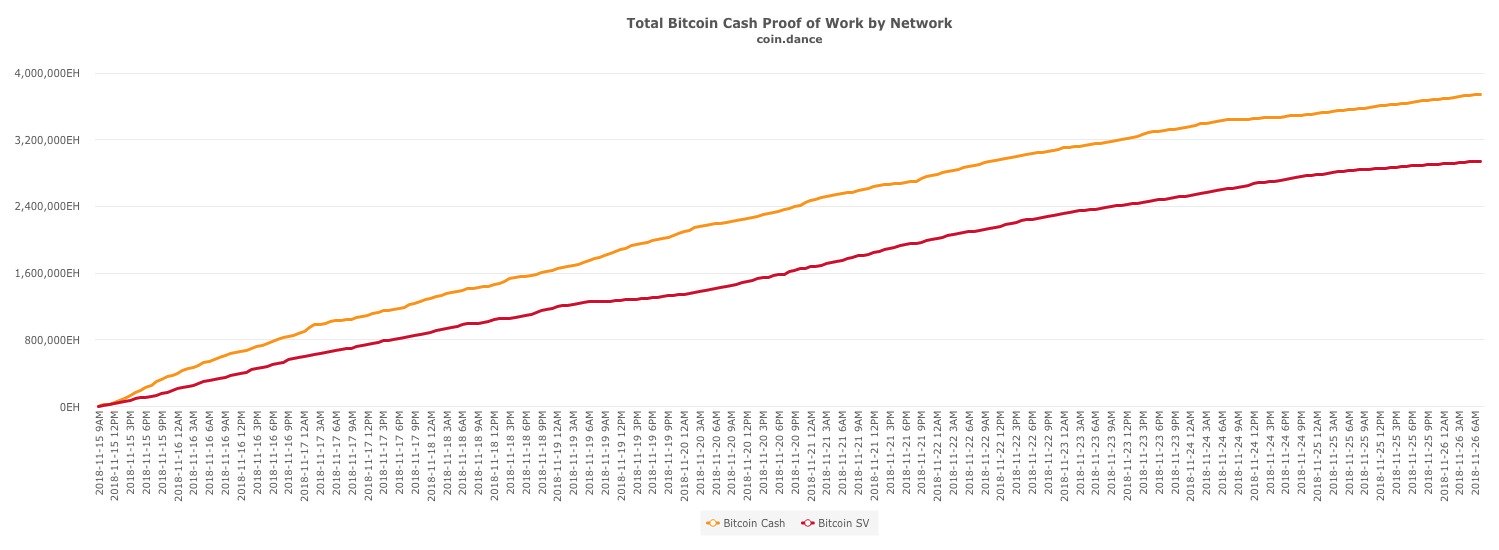 bitcoin cash proof of work metrics