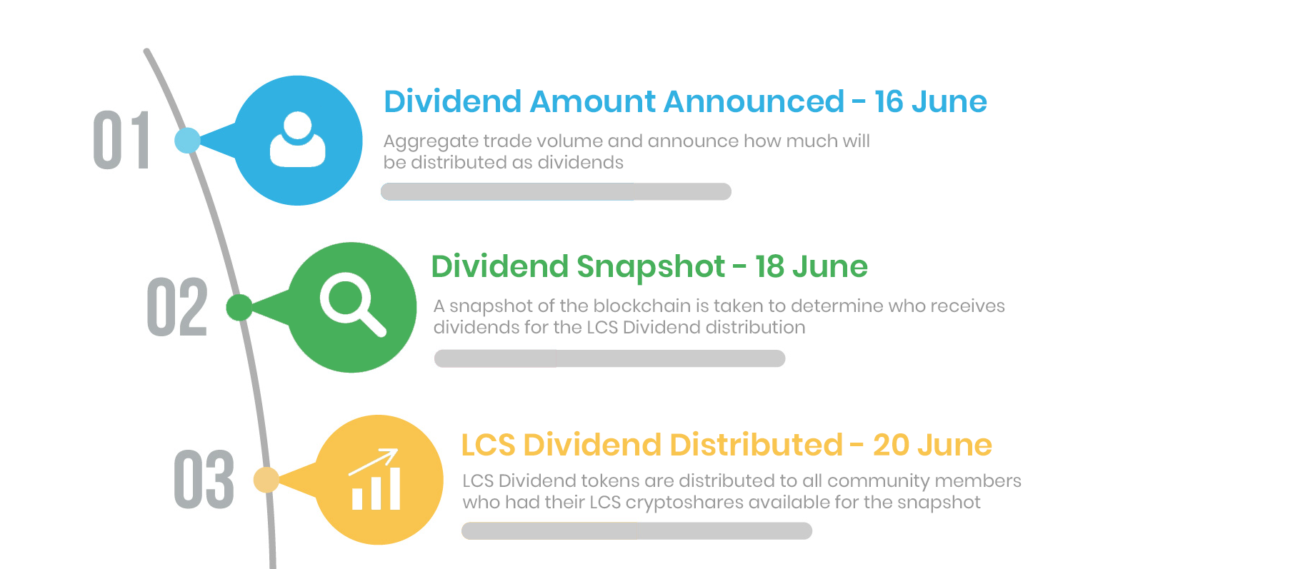 dividend breakdown