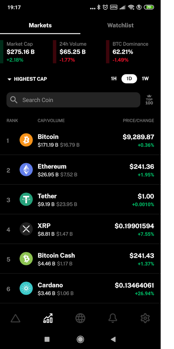 best tracker cryptocurrency