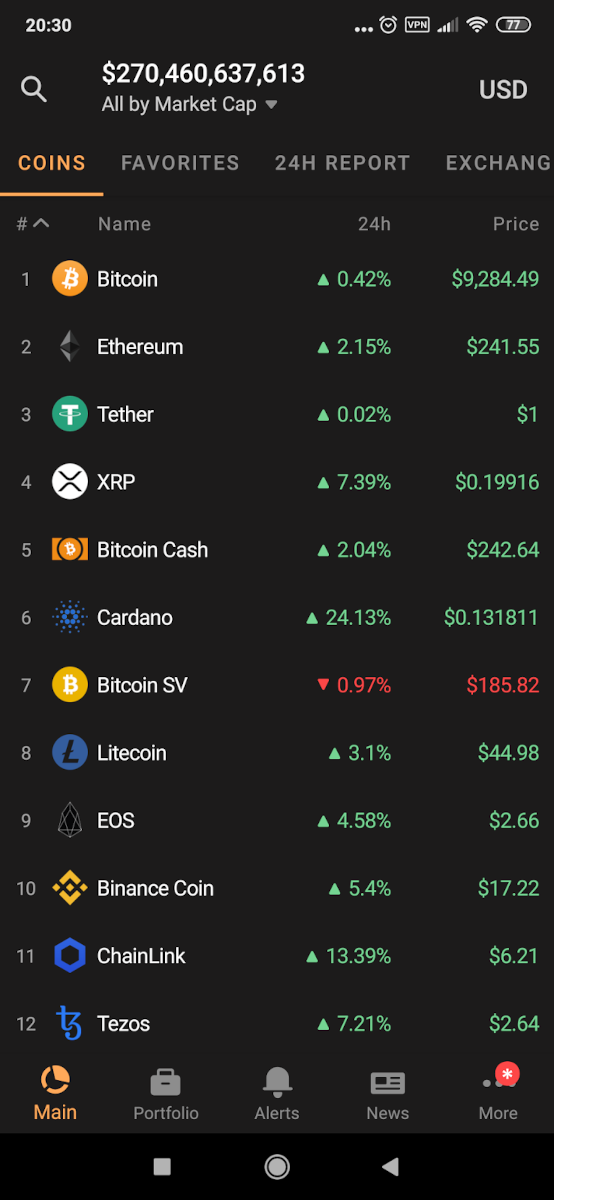 cryptocurrency portfolio tracker