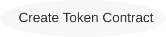create ethereum token contract
